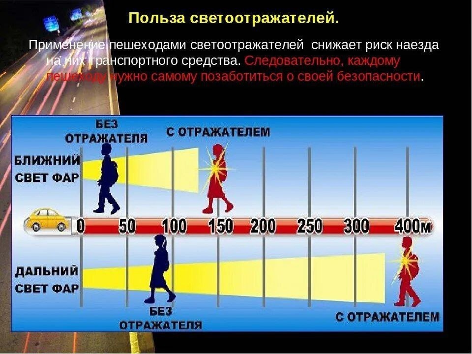 Польза светоотражателей.